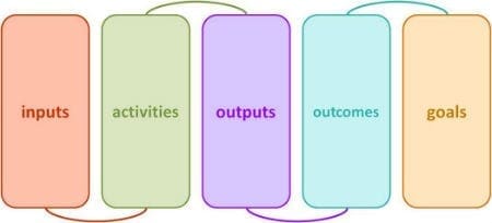 logicmodeldiagram