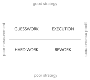 strategy-and-measurements-relationship